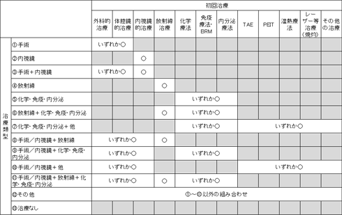 2015年の模式図