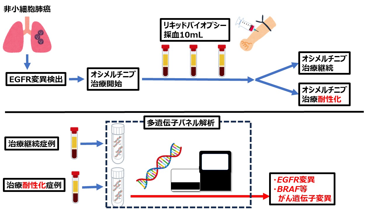 LiquidBiopsy