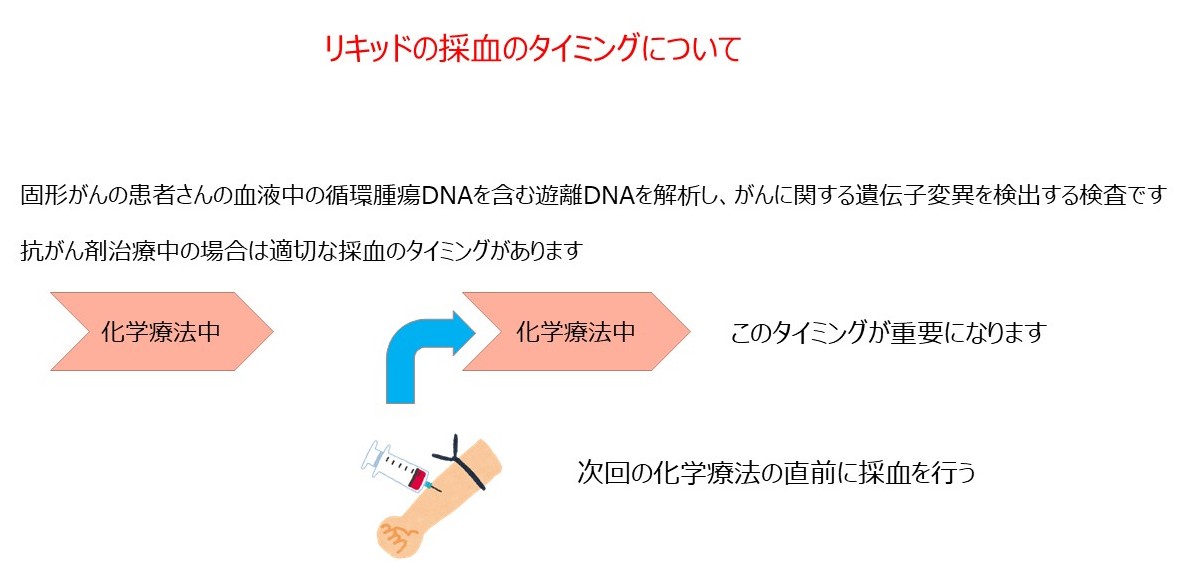 リキッドの採血のタイミングについて