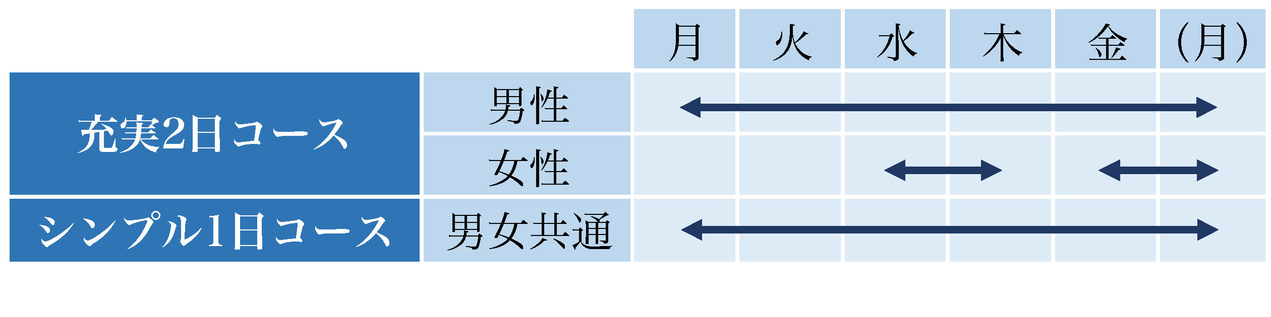 外来予定です