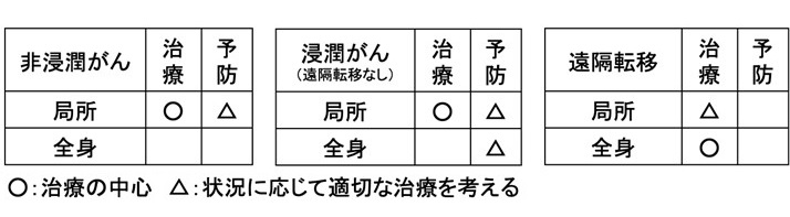 図