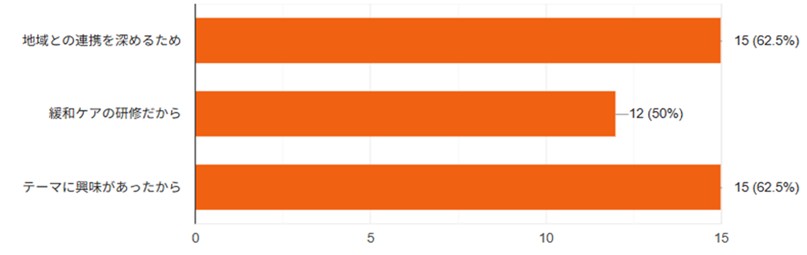 (問)カンファレンスの参加動機を教えてください