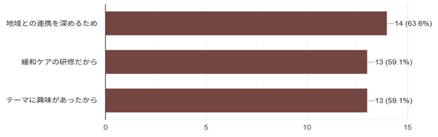 (問)カンファレンスの参加動機を教えてください